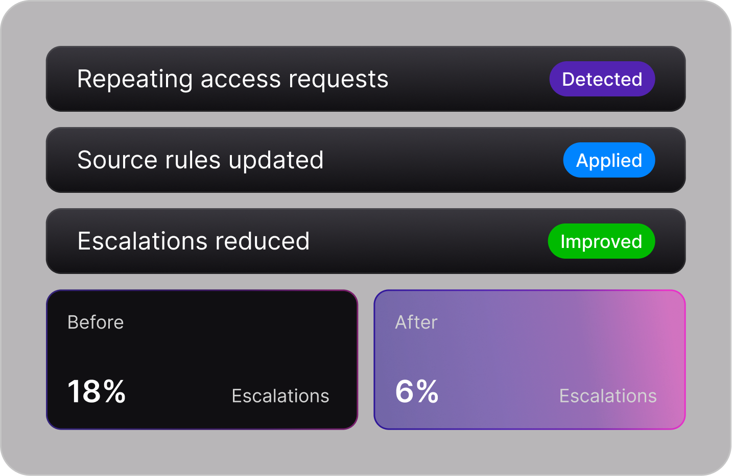 Analytics Dashboard UI