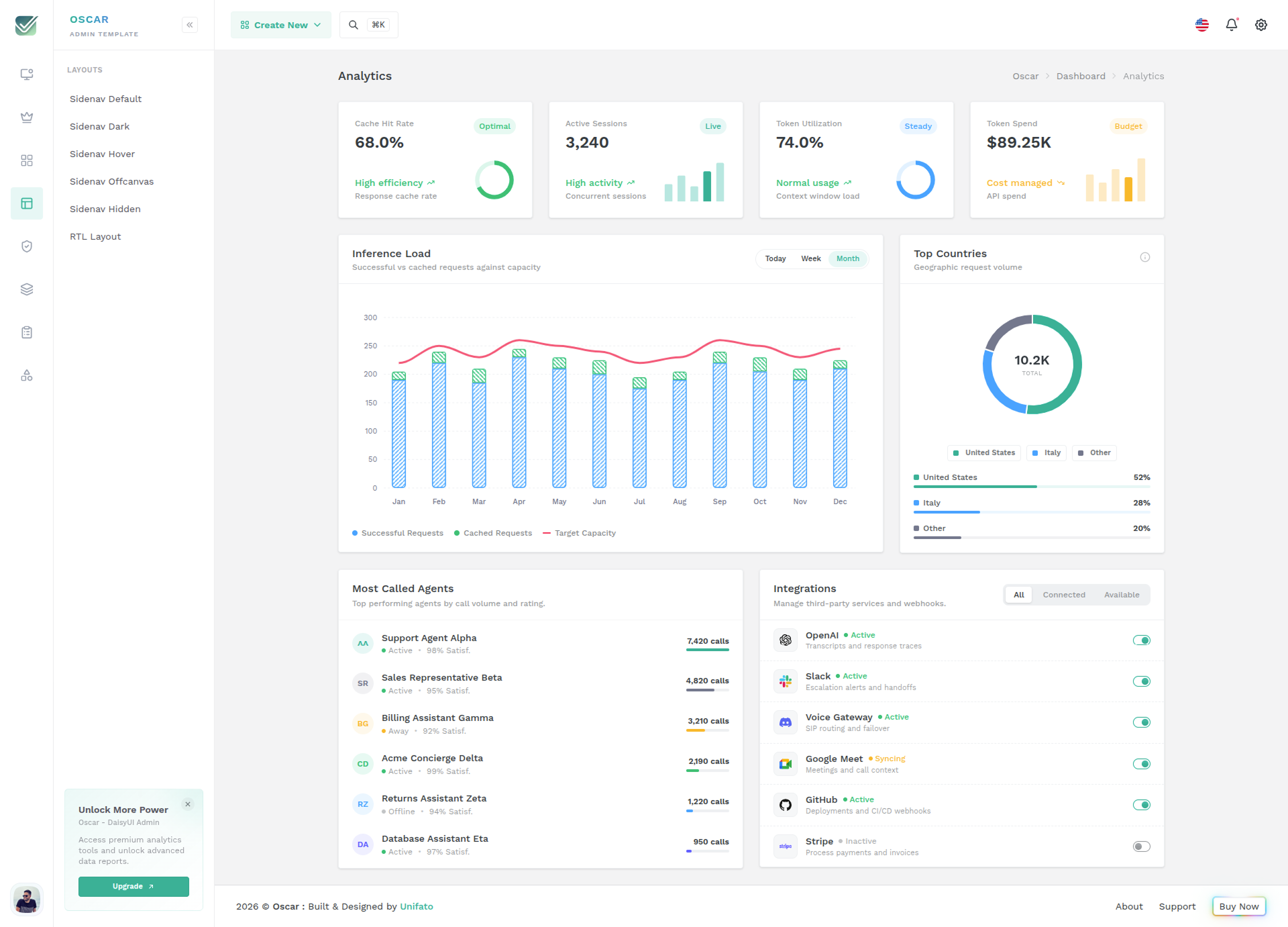Analytics Dashboard