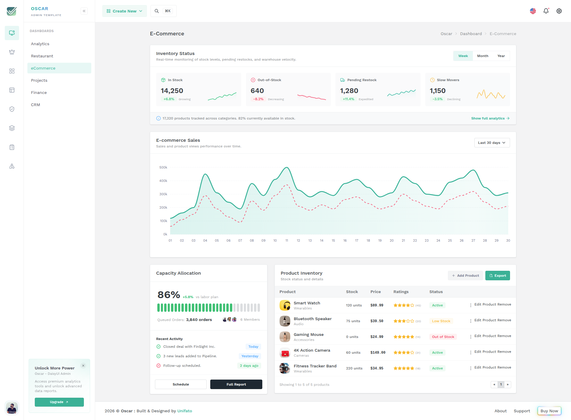 E-Commerce Dashboard