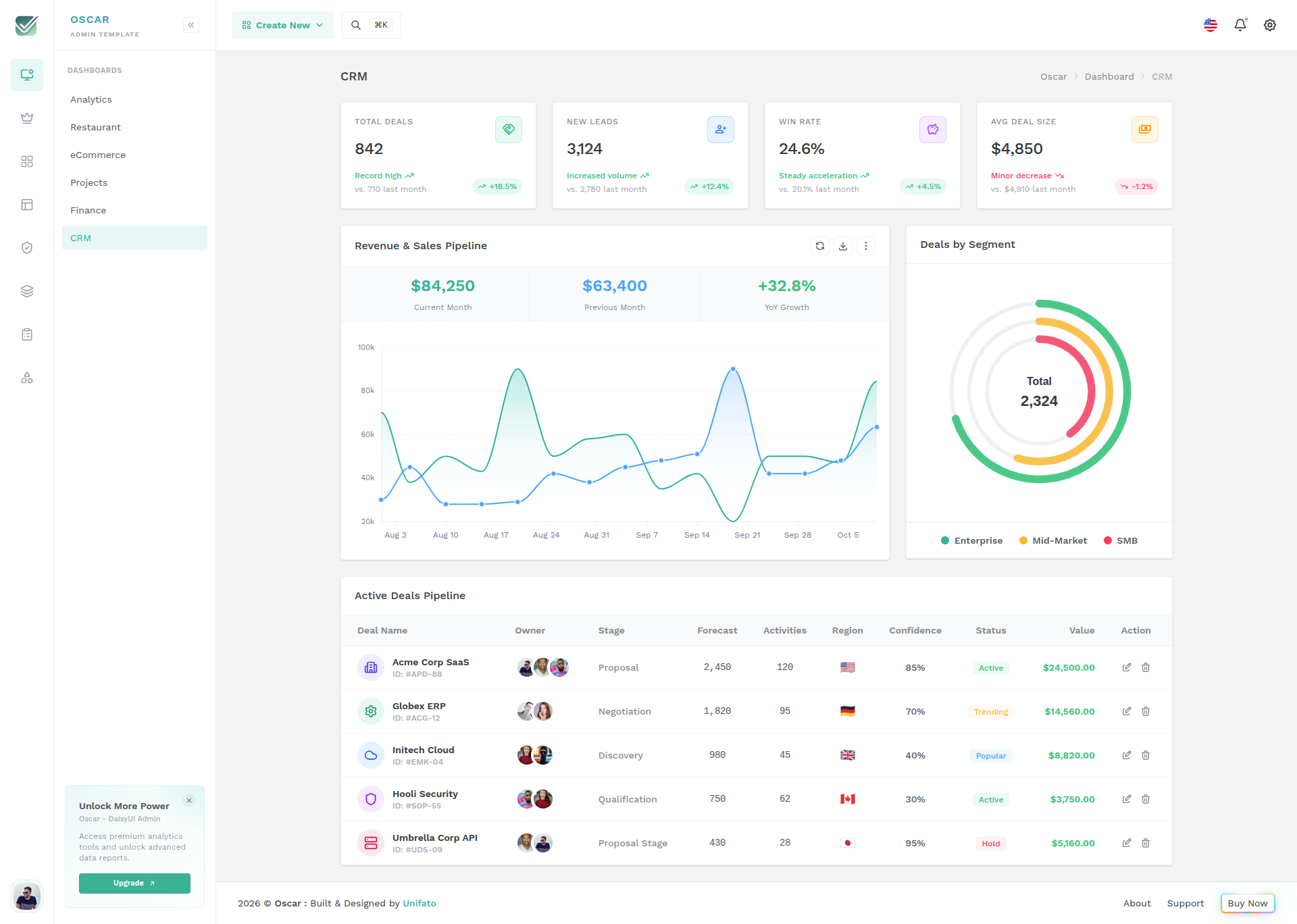 CRM Dashboard
