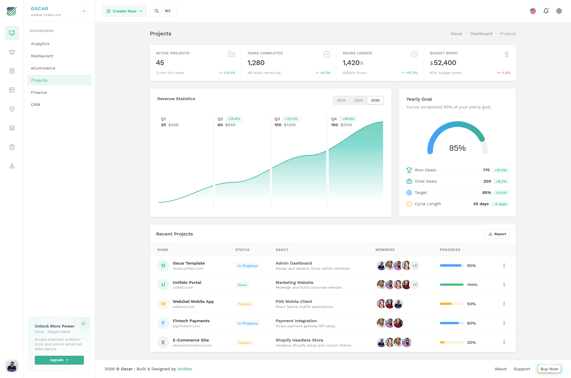 Projects Dashboard