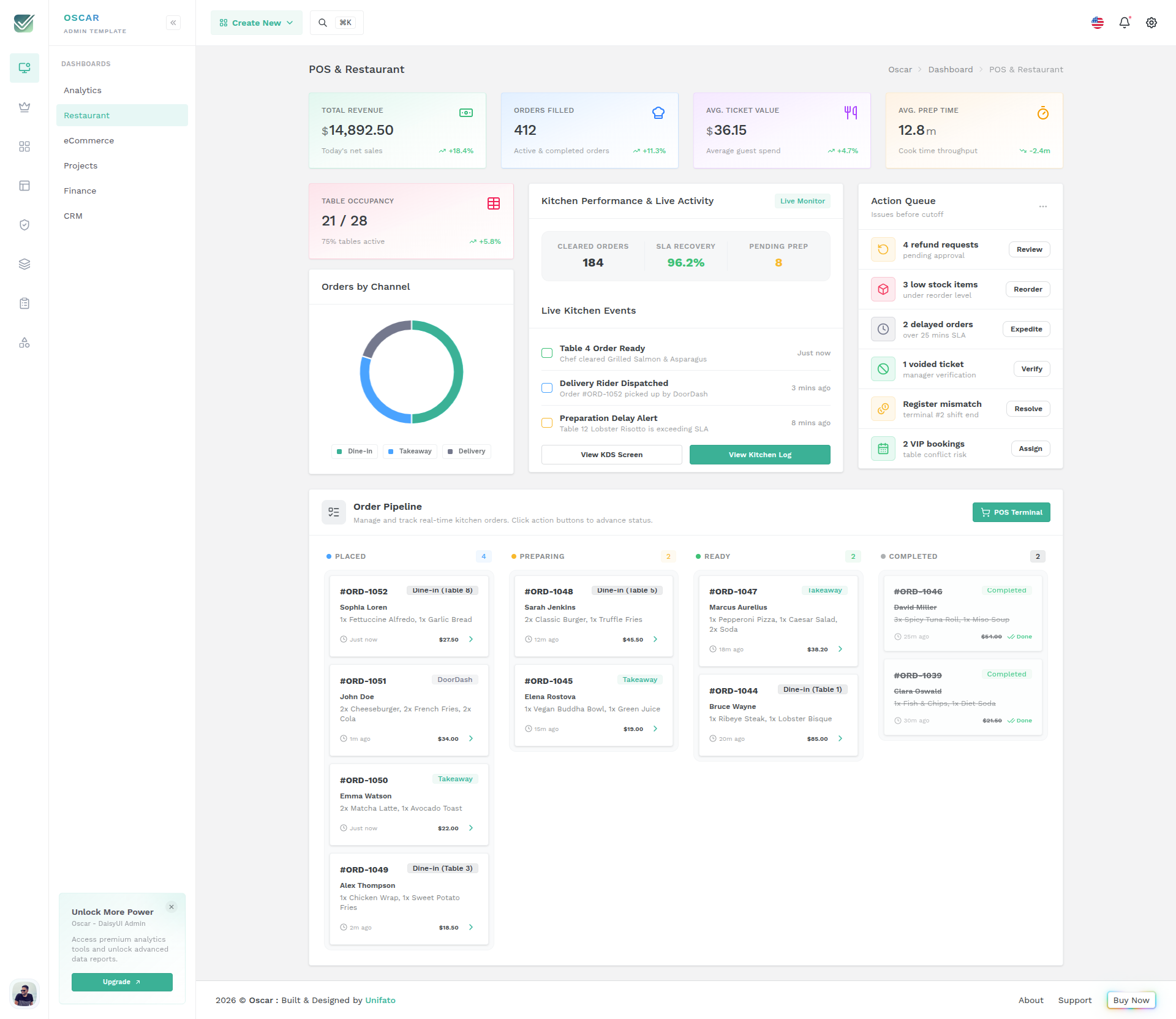 Restaurant Dashboard
